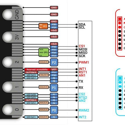 MikroElektronika micro:bit micro bit MikroE Click Adapter