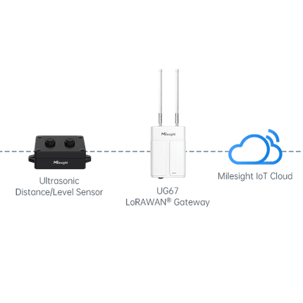 Milesight IOT (Ursalink) LoRaWAN Milesight EM310-UDL LoRaWAN Ultrasonic Distance Level Bin Sensor