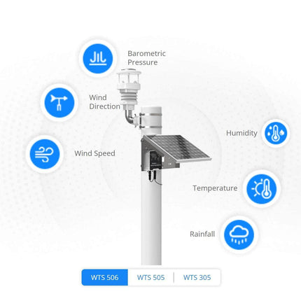 Milesight IOT (Ursalink) LoRaWAN Milesight WTS Series LoRaWAN Wireless Multi Sensor Weather Station