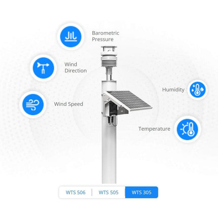 Milesight IOT (Ursalink) LoRaWAN Milesight WTS Series LoRaWAN Wireless Multi Sensor Weather Station