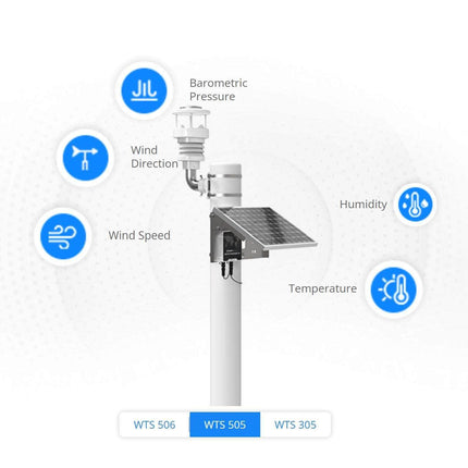 Milesight IOT (Ursalink) LoRaWAN Milesight WTS Series LoRaWAN Wireless Multi Sensor Weather Station