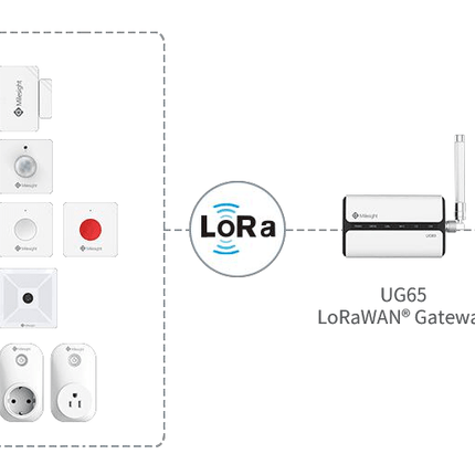 Milesight IOT (Ursalink) LoRaWAN VS121 AI Workplace LoRaWAN Sensor People/Object Detection