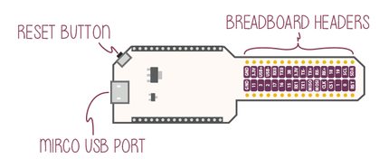 Onion Onion Omega Breadboard Dock for Onion Omega2 & Omega2+
