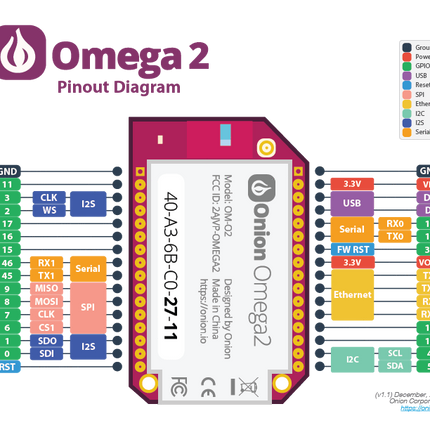 Onion Onion Omega Breadboard Dock for Onion Omega2 & Omega2+