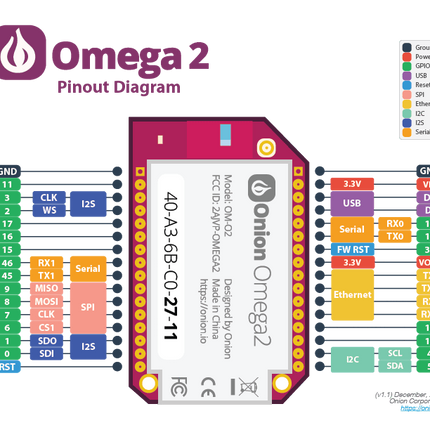 Onion Onion Omega Servo Expansion for Onion Omega2 & Omega2+