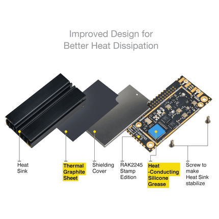 RAK2245 LoRaWAN Gateway Concentrator Module 8 Channels