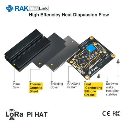 RAK Wireless LoRa IoT RAK2245 Pi HAT LoRa module with Raspberry Pi form factor SX1301