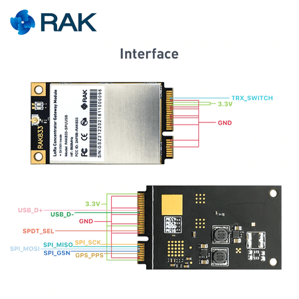 RAK Wireless LoRa IoT RAK833 SPI Industrial Grade Mini PCIe LoRaWAN Gateway Concentrator Module SX1301
