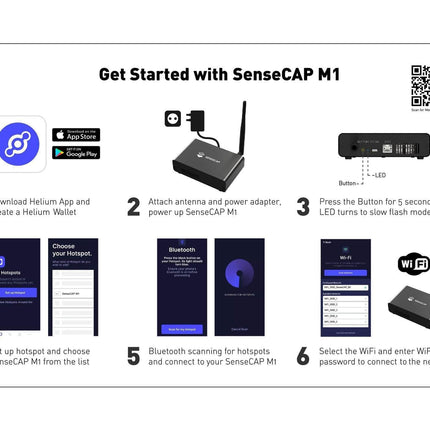 Seeed Studio Gateway SenseCAP M1 Helium HNT Indoor Hotspot LoRaWAN Gateway AU915