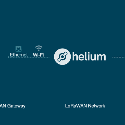 Seeed Studio Gateway SenseCAP M1 LoRaWAN Gateway Helium Hotspot