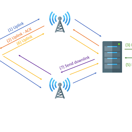 Seeed Studio Gateway Wio Terminal LoRaWAN Helium Mapper: Plug&Play LongFi Network Monitor for Helium Network