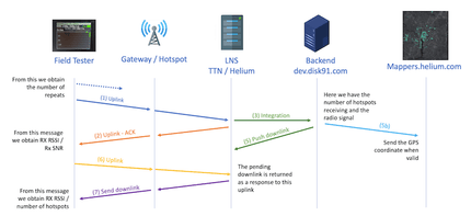 Seeed Studio Gateway Wio Terminal LoRaWAN Helium Mapper: Plug&Play LongFi Network Monitor for Helium Network