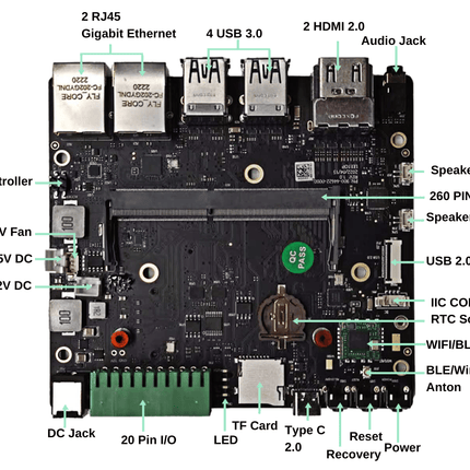 Seeed Studio IoT Board A205E Carrier Board for NVIDIA Jetson Nano/Xavier NX module