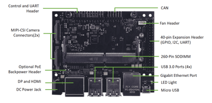 Seeed Studio IoT Board reComputer Jetson Xavier NX edge AI, Aluminium case, pre-installed JetPack System