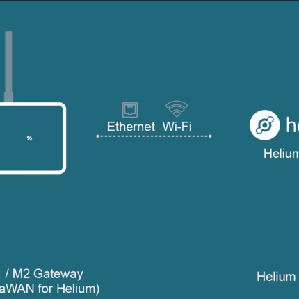 Seeed Studio LoRaWAN SenseCAP S2100 Wireless LoRaWAN Sensor Hub Data Logger