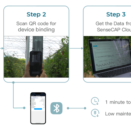 Seeed Studio LoRaWAN SenseCAP S2100 Wireless LoRaWAN Sensor Hub Data Logger