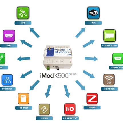 TECHBASE Industrial IoT Module Base Functionality + 4G/LTE (AU) iMod X500 M3 MAX - Industrial Embedded Computer with iMod Software