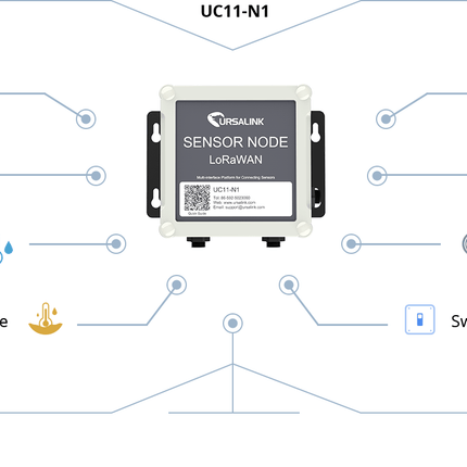 Ursalink Milesight UC11-N1 LoRaWAN Multi Sensor Node Battery Powered