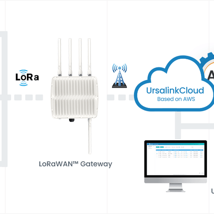 Ursalink Milesight UC1152 Modbus to LoRaWAN Converter