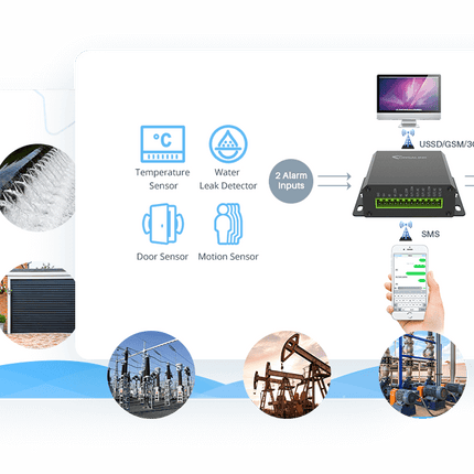 Ursalink Milesight UC35xx Industrial Cellular NB-IoT SMS Remote I/O