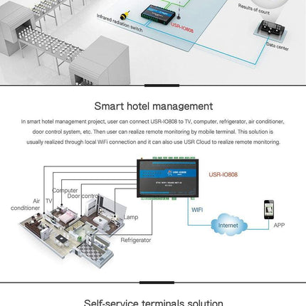 USR IOT Ethernet Relay 8-way Network Remote IO Controller USR-IO808-EWR
