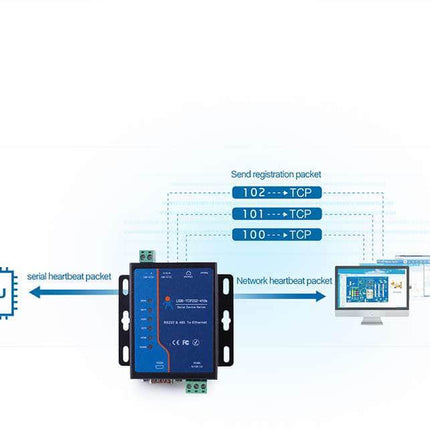 USR IOT IoT Comms RS232 RS485 Ethernet Converter, Serial Ethernet to Modbus Converter USR-TCP232-410S