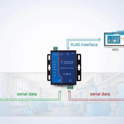 USR IOT IoT Comms RS232 RS485 Ethernet Converter, Serial Ethernet to Modbus Converter USR-TCP232-410S