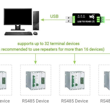 Waveshare IoT Comms Industrial USB TO RS485 Bidirectional Converter CH343G